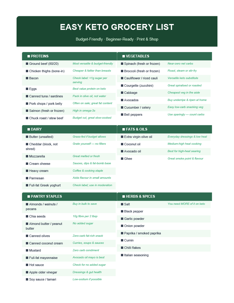 A printable grocery list for keto diet.